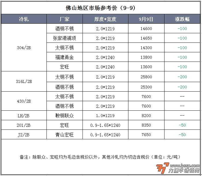 力源不锈钢网